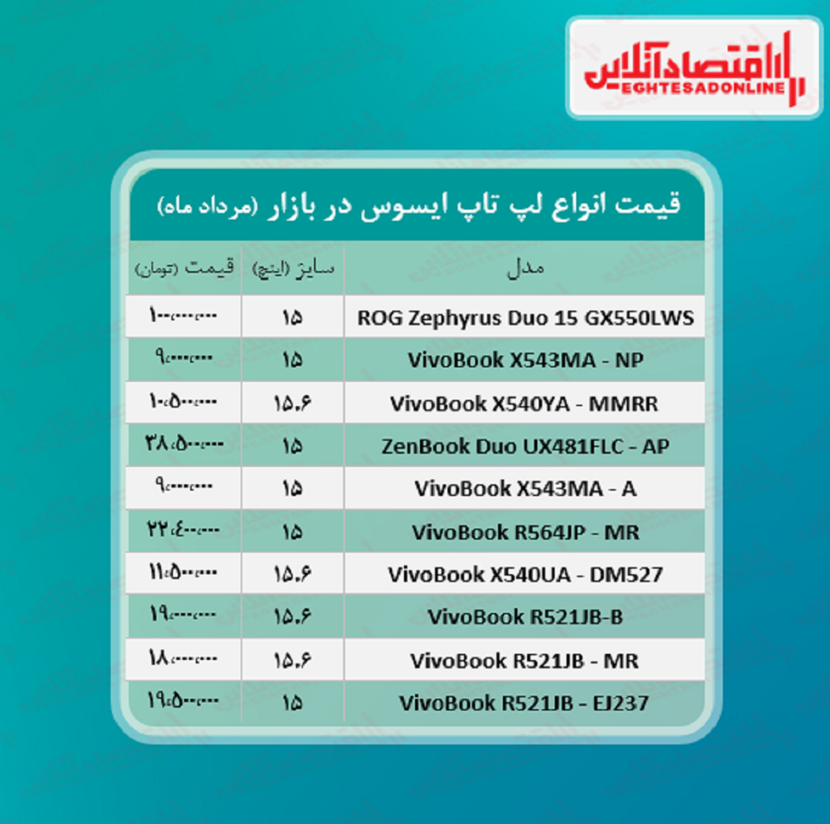 لپ تاپ ایسوس چند؟ + جدول لپ تاپ ایسوس چند؟ + جدول