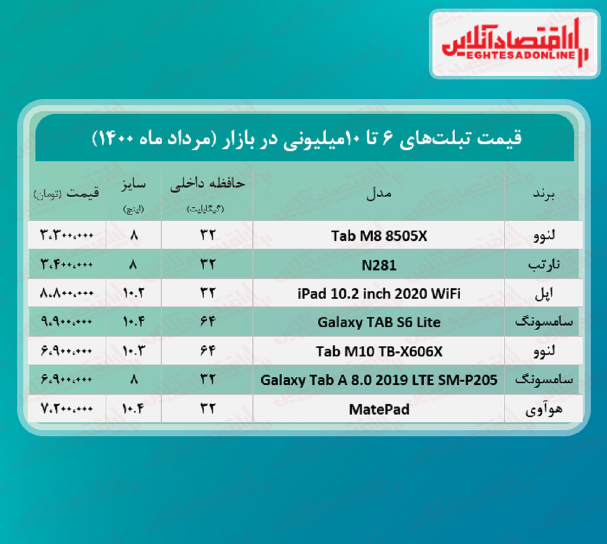 با ۱۰میلیون چه تبلتی می توان خرید؟ + جدول با ۱۰میلیون چه تبلتی می توان خرید؟ + جدول