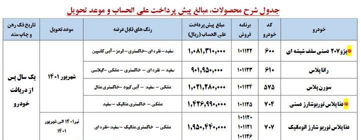 ثبت نام ایران خودرو (تحویل یک ساله +لینک) ثبت نام ایران خودرو (تحویل یک ساله +لینک)