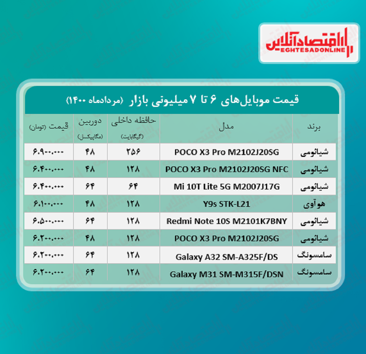قیمت گوشی (محدوده ۷ میلیون تومان) قیمت گوشی (محدوده ۷ میلیون تومان)