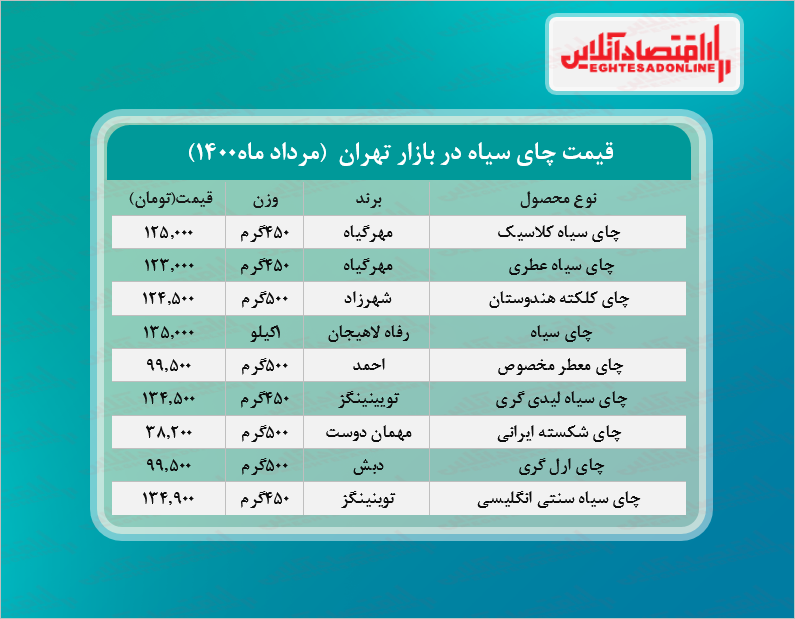 قیمت چای در بازار (مرداد ۱۴۰۰) + جدول