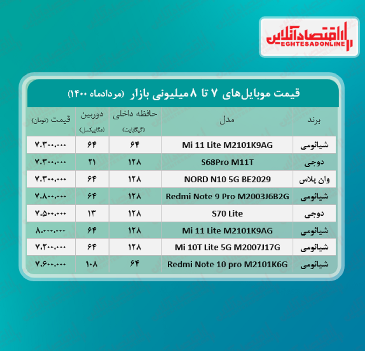 قیمت گوشی (محدوده ۸ میلیون تومان) قیمت گوشی (محدوده ۸ میلیون تومان)