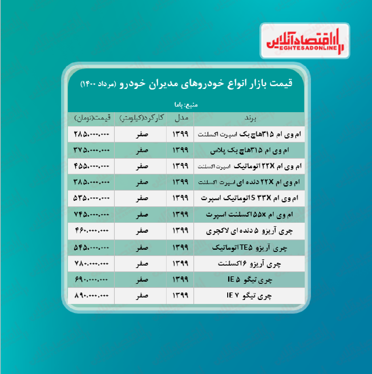 قیمت جدید محصولات مدیران خودرو + جدول قیمت جدید محصولات مدیران خودرو + جدول