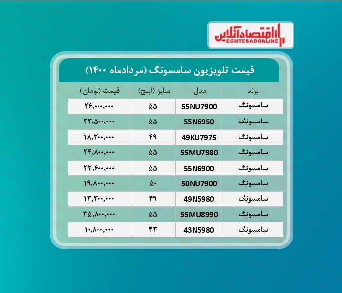 قیمت تلویزیون سامسونگ / ۲۴مردادماه قیمت تلویزیون سامسونگ / ۲۴مردادماه