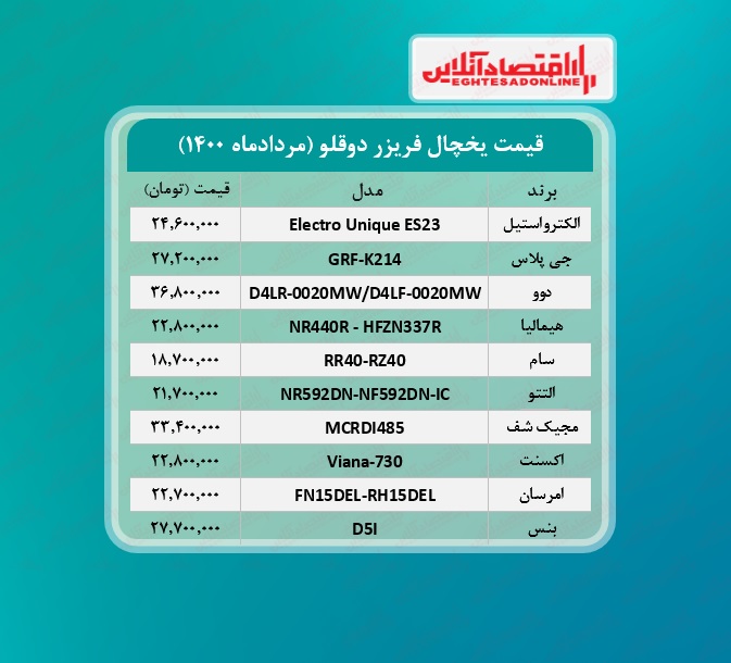 قیمت یخچال فریزر دوقلو / ۲۴مردادماه قیمت یخچال فریزر دوقلو / ۲۴مردادماه