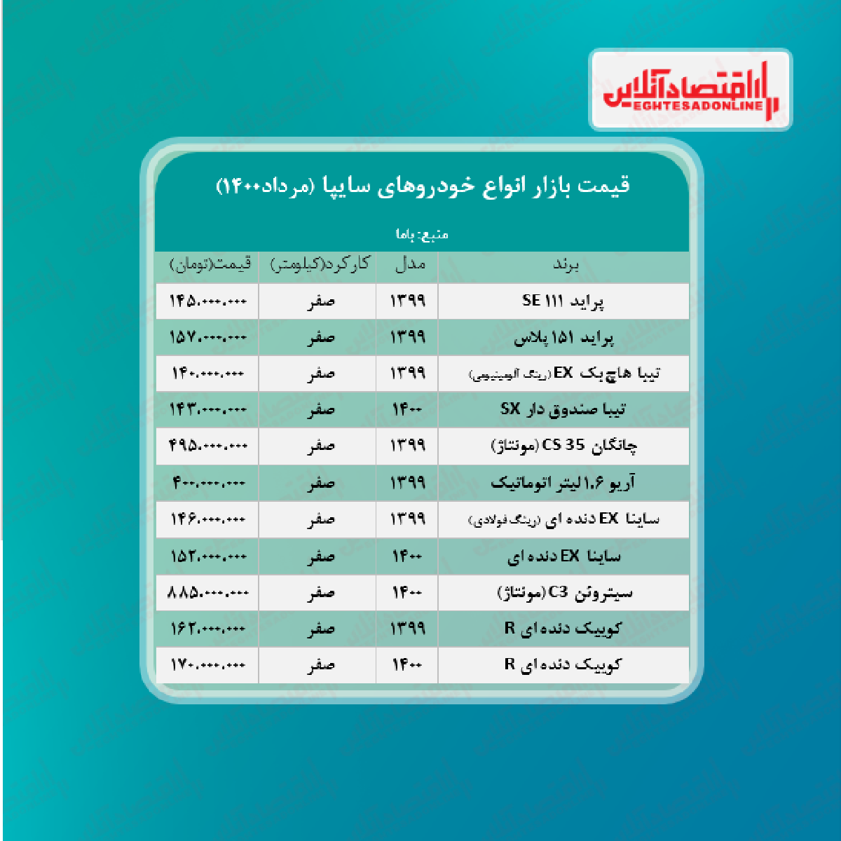 قیمت انواع خودروهای سایپا + جدول قیمت انواع خودروهای سایپا + جدول