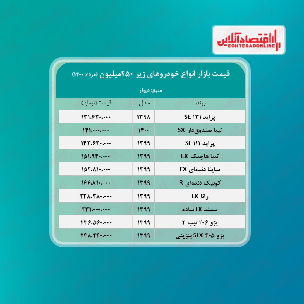 خودروهای زیر ۲۵۰ میلیون تومان + جدول خودروهای زیر ۲۵۰ میلیون تومان + جدول