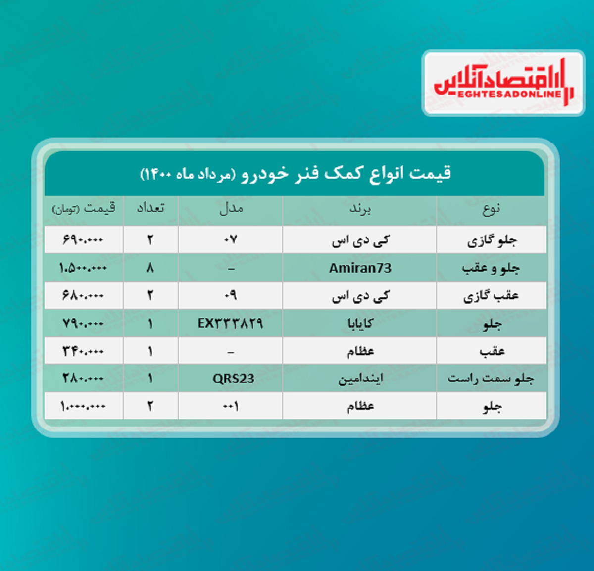 قیمت کمک فنر خودرو +جدول