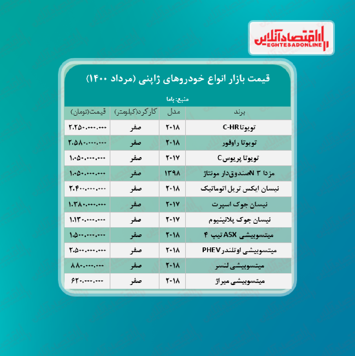 خودروهای ژاپنی چند خرید و فروش شد؟ + جدول خودروهای ژاپنی چند خرید و فروش شد؟ + جدول