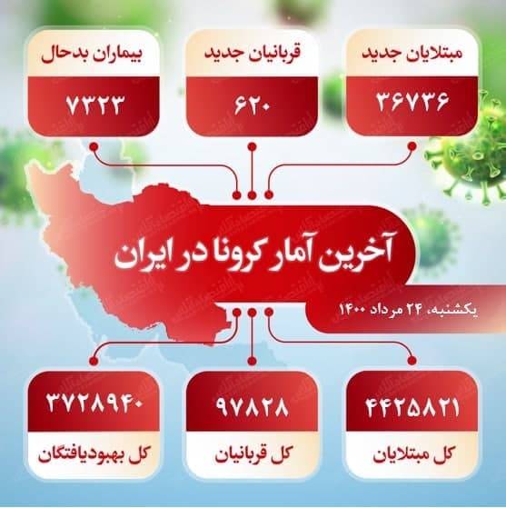 آخرین آمار کرونا در ایران (۱۴۰۰/۵/۲۴) آخرین آمار کرونا در ایران (۱۴۰۰/۵/۲۴)