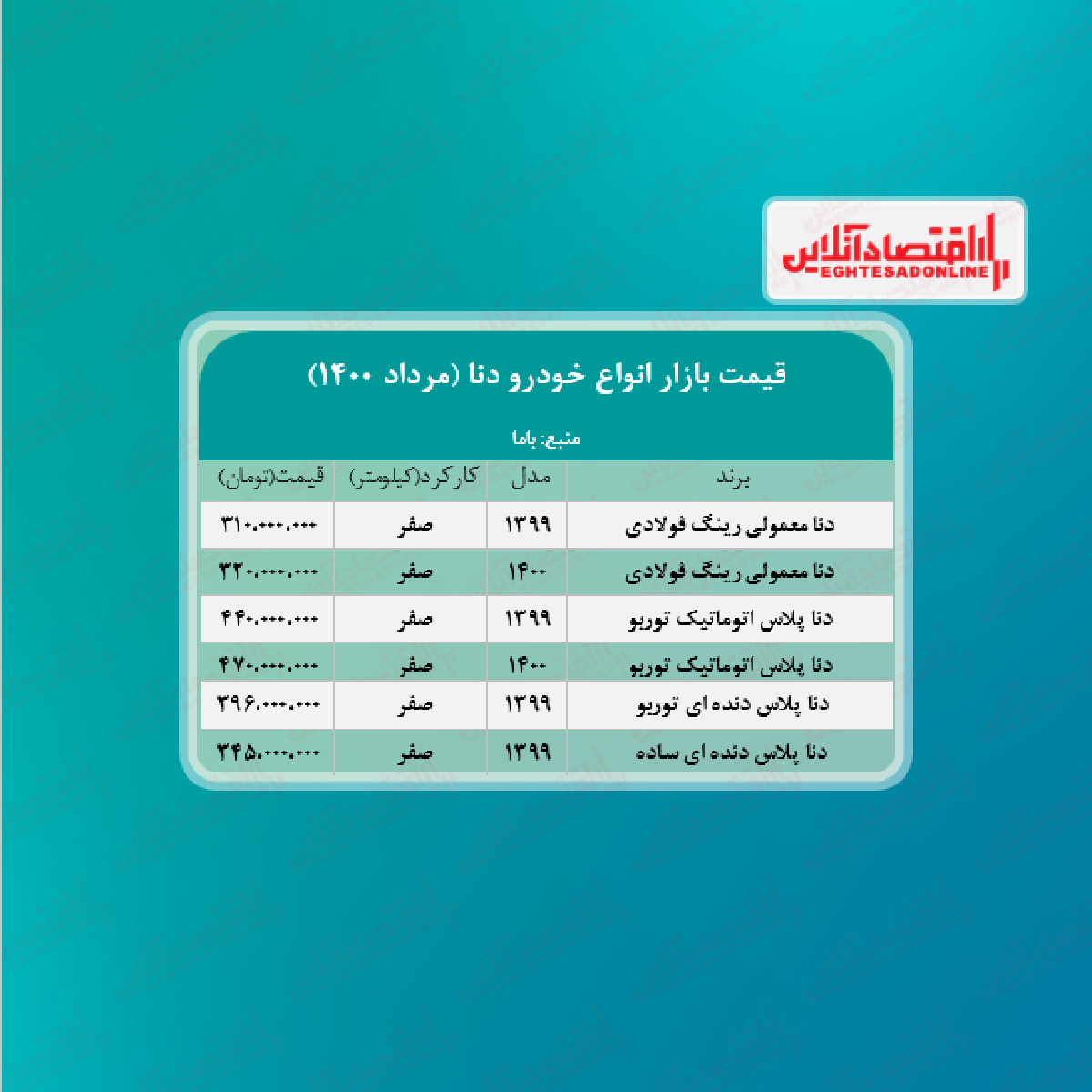 قیمت خودرو دنا در تهران + جدول قیمت خودرو دنا در تهران + جدول