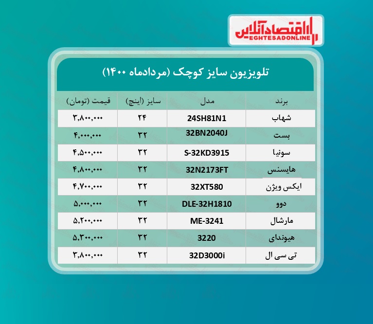 قیمت تلویزیون سایز کوچک / ۲۵مردادماه قیمت تلویزیون سایز کوچک / ۲۵مردادماه