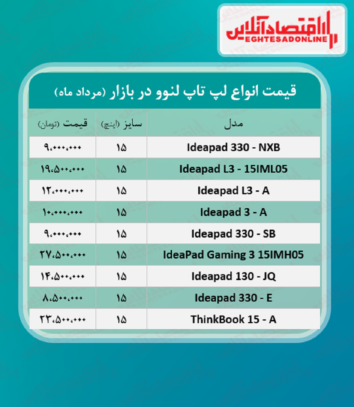 قیمت روز انواع لپ تاپ لنوو / ۲۵مرداد قیمت روز انواع لپ تاپ لنوو / ۲۵مرداد