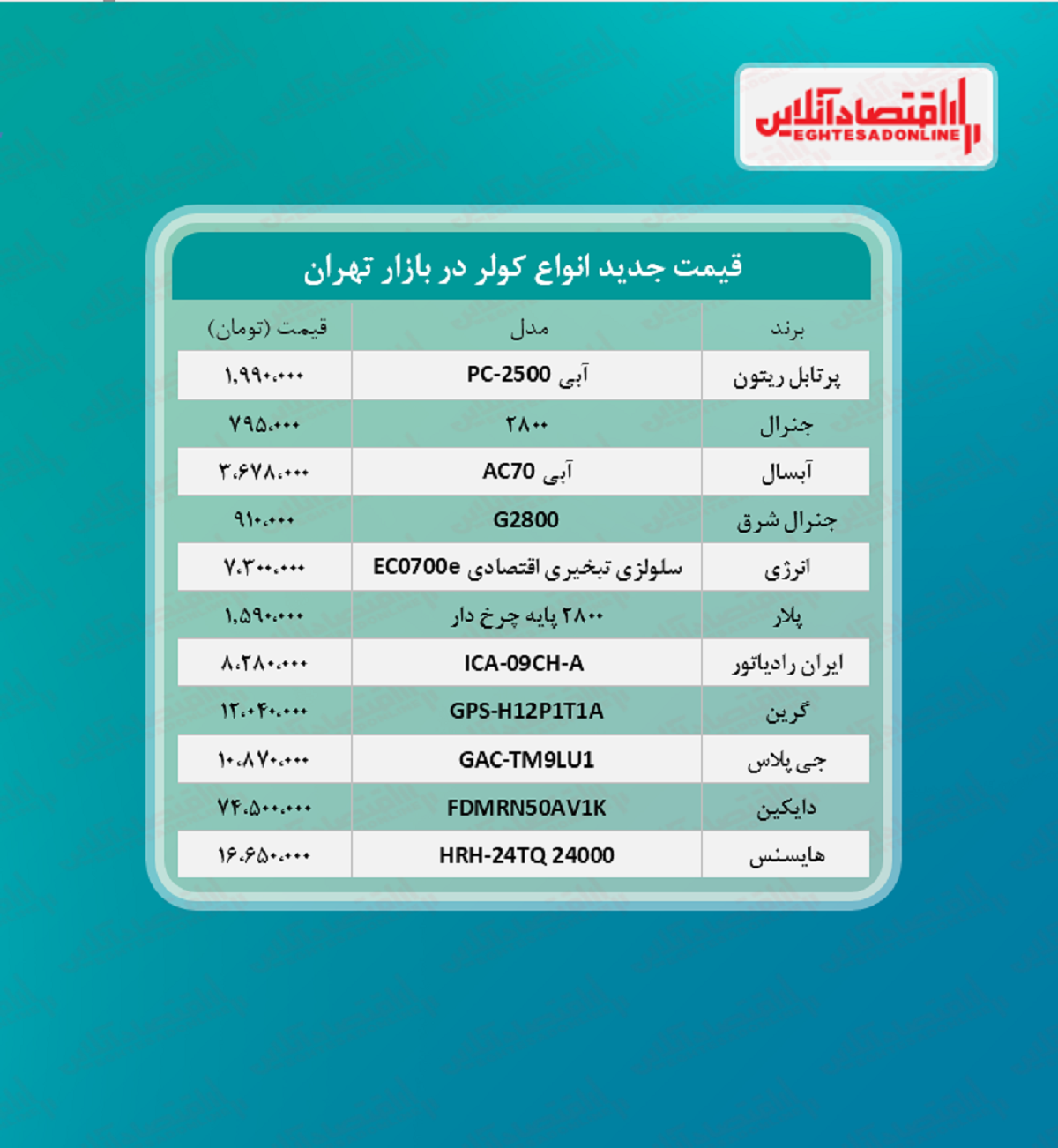 قیمت جدید کولر؟ (۱۴۰۰/۵/۲۵) قیمت جدید کولر؟ (۱۴۰۰/۵/۲۵)