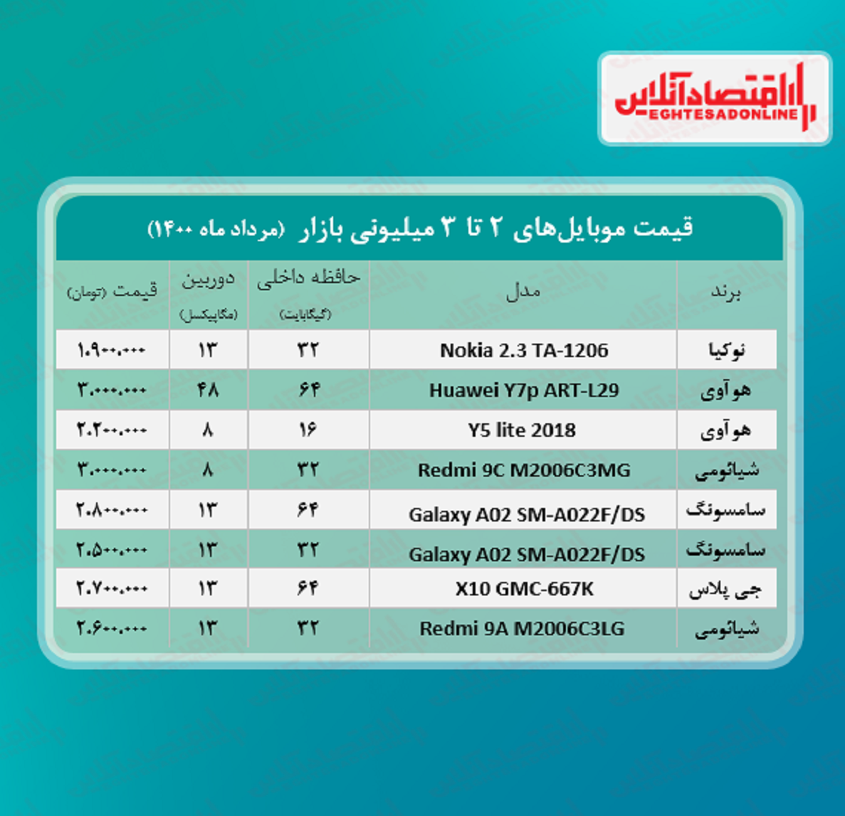 قیمت گوشی (محدوده ۳ میلیون تومان) قیمت گوشی (محدوده ۳ میلیون تومان)