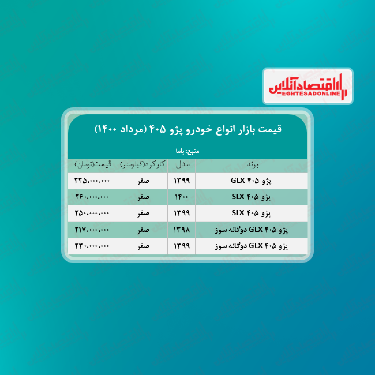 قیمت پژو ۴۰۵ (۱۴۰۰/۵/۲۵) + جدول قیمت پژو ۴۰۵ (۱۴۰۰/۵/۲۵) + جدول