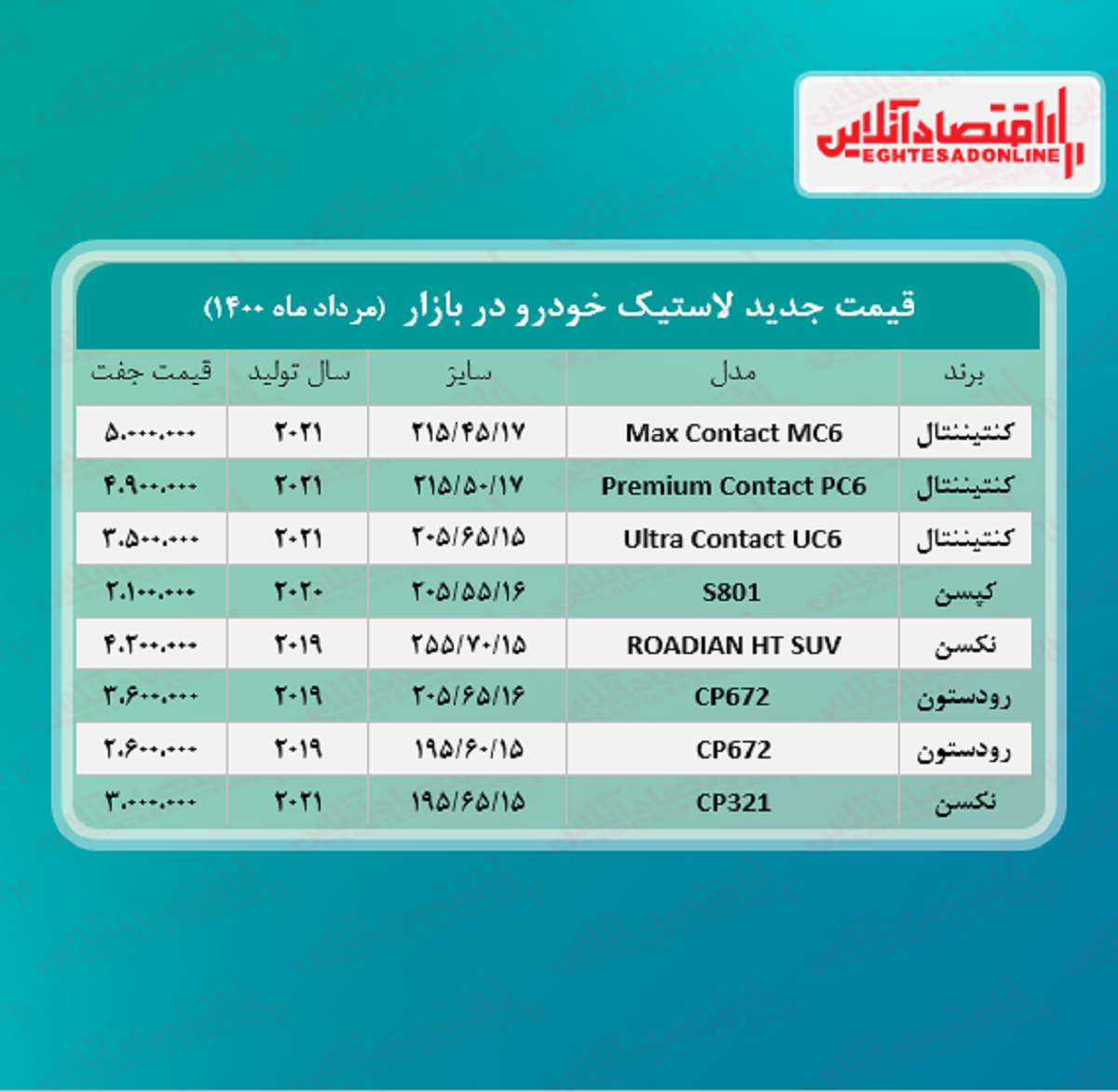 قیمت لاستیک خودرو +جدول قیمت لاستیک خودرو +جدول