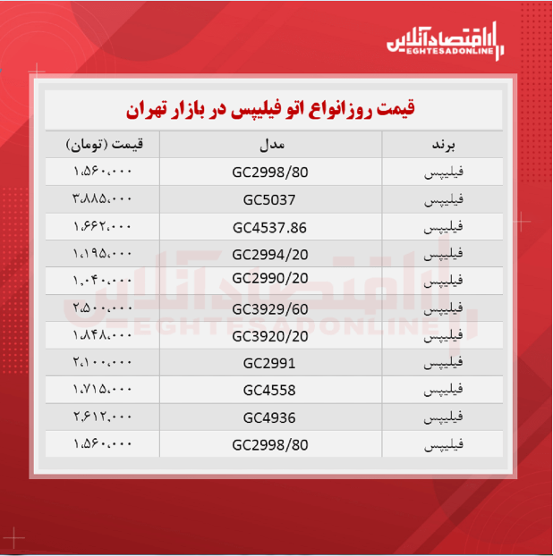 اتو بخار فیلیپس چند؟ (مرداد ۱۴۰۰) اتو بخار فیلیپس چند؟ (مرداد ۱۴۰۰)
