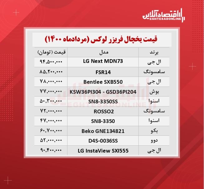 گران ترین یخچال های بازار چند؟ / ۲۶مردادماه گران ترین یخچال های بازار چند؟ / ۲۶مردادماه