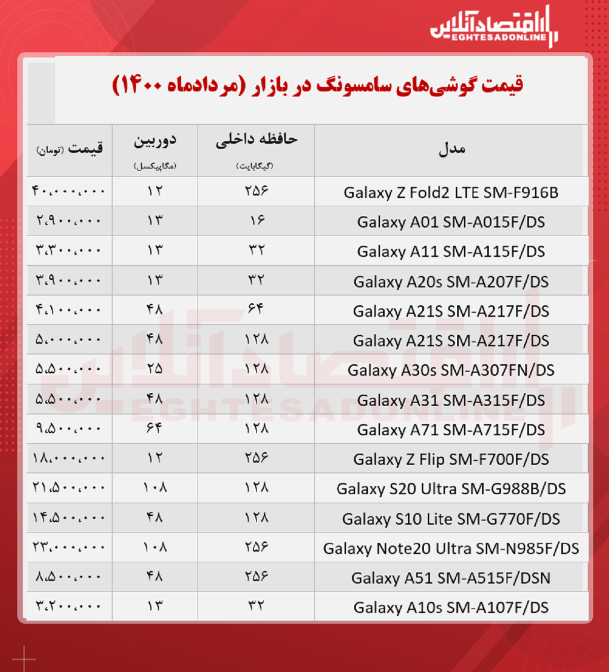 موبایل سامسونگ چند؟ موبایل سامسونگ چند؟