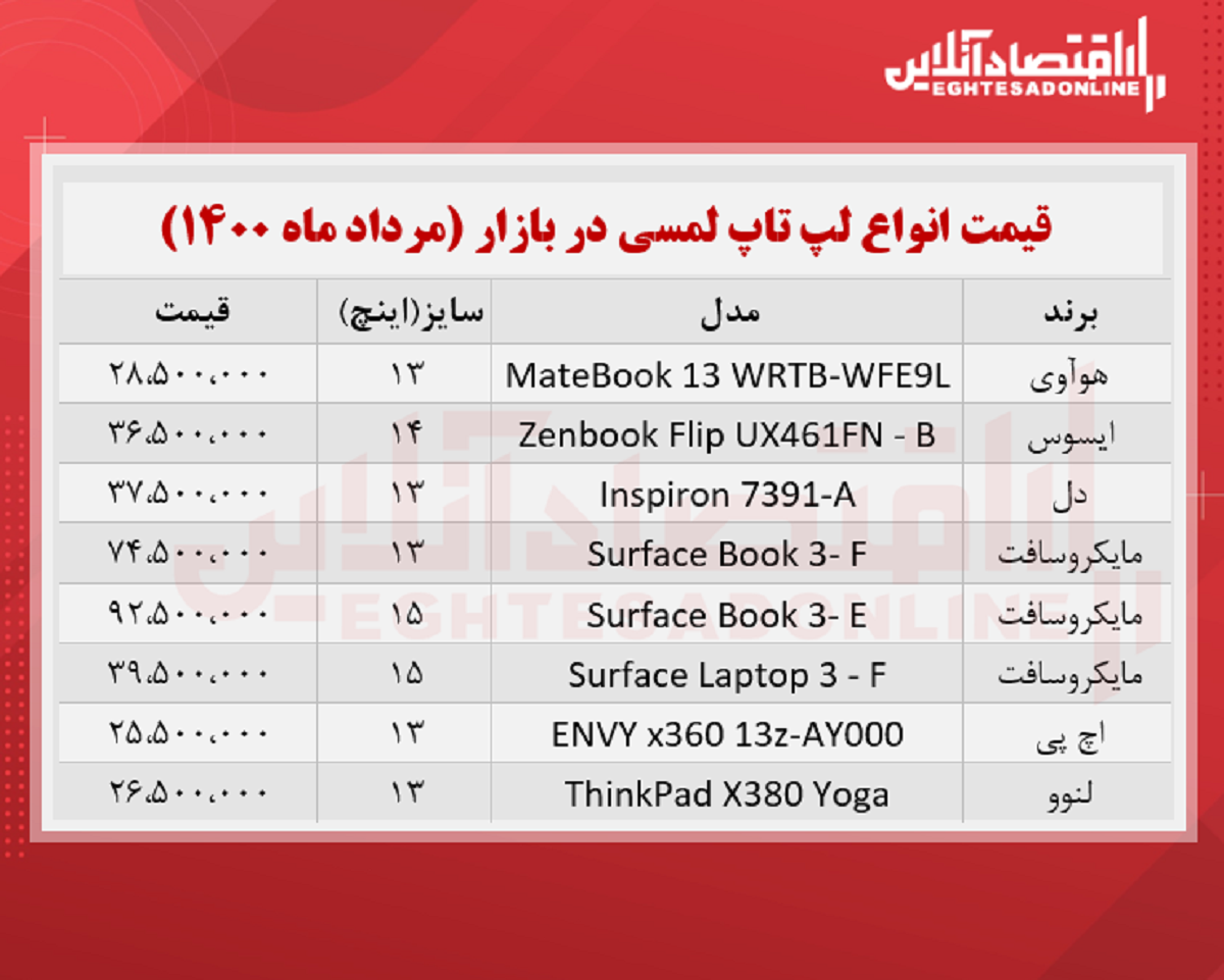 قیمت لپ تاپ لمسی در بازار + جدول قیمت لپ تاپ لمسی در بازار + جدول