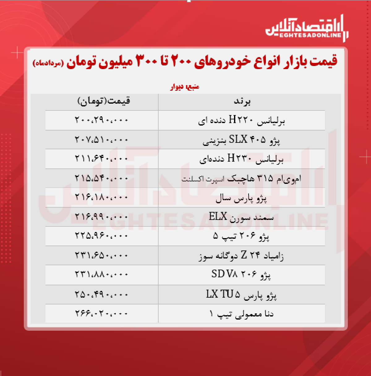 خودروهای ۲۰۰ تا ۳۰۰ میلیون تومان بازار + جدول خودروهای ۲۰۰ تا ۳۰۰ میلیون تومان بازار + جدول