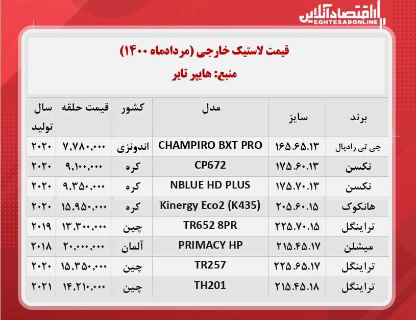 جدیدترین قیمت لاستیک خارجی + جدول جدیدترین قیمت لاستیک خارجی + جدول