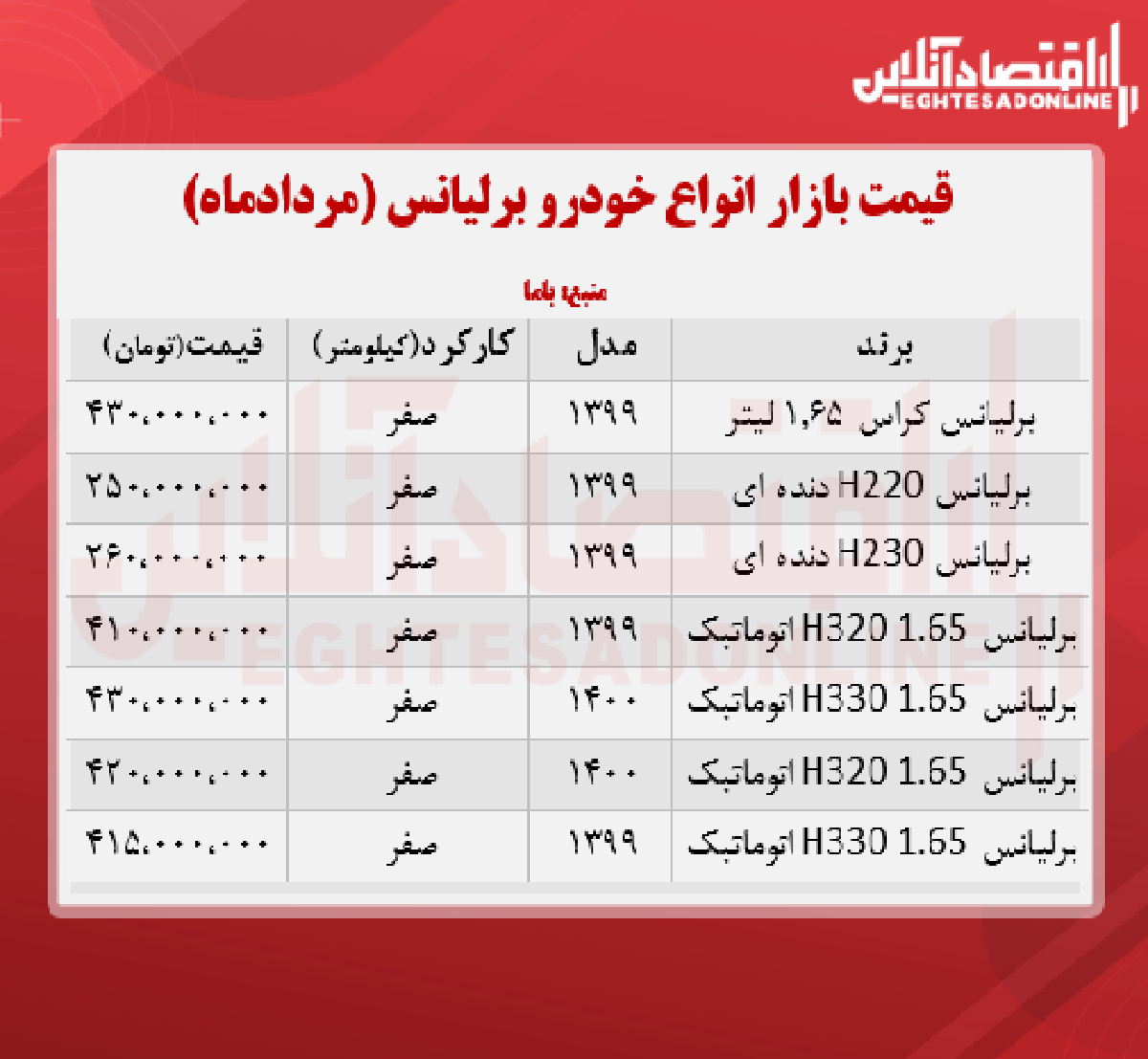 قیمت جدید برلیانس + جدول قیمت جدید برلیانس + جدول