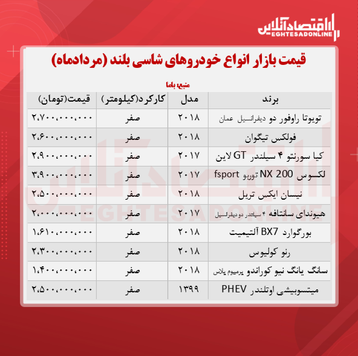 قیمت جدید خودرو شاسی بلند + جدول قیمت جدید خودرو شاسی بلند + جدول