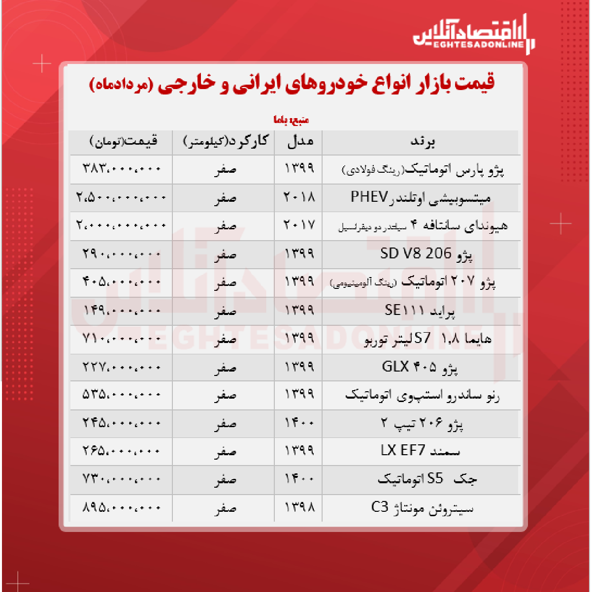 قیمت خودرو امروز ۱۴۰۰/۵/۲۶ قیمت خودرو امروز ۱۴۰۰/۵/۲۶