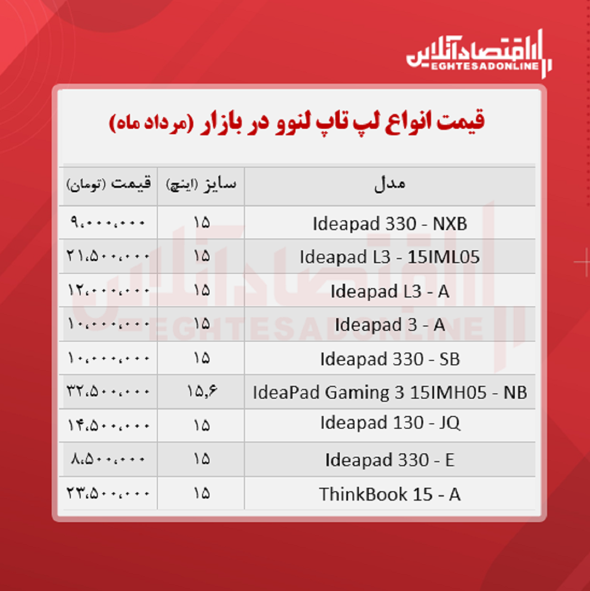 قیمت روز انواع لپ تاپ لنوو / ۲۶مرداد قیمت روز انواع لپ تاپ لنوو / ۲۶مرداد