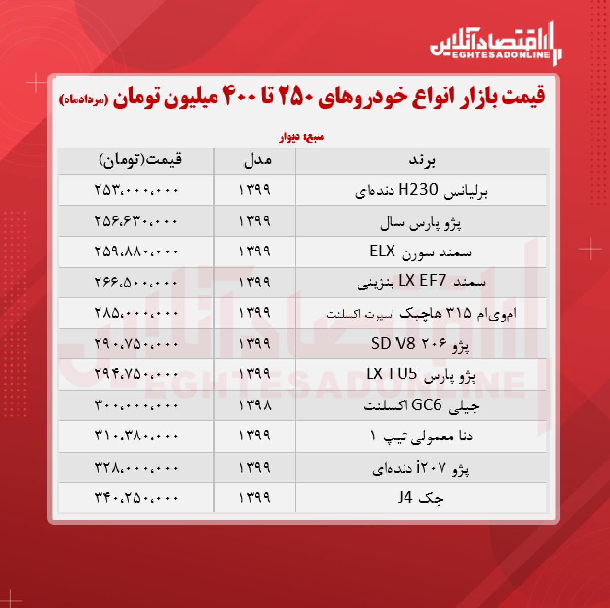 خودروهای ۲۵۰ تا ۴۰۰ میلیون تومان بازار + جدول خودروهای ۲۵۰ تا ۴۰۰ میلیون تومان بازار + جدول