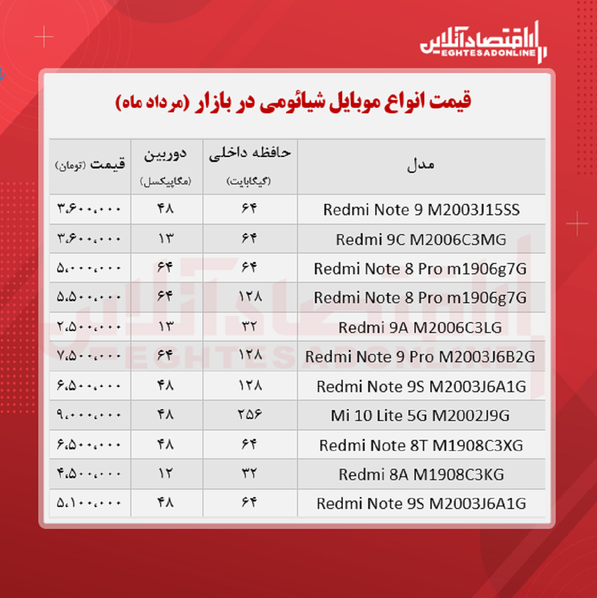 قیمت گوشی شیائومی / ۲۷مرداد قیمت گوشی شیائومی / ۲۷مرداد