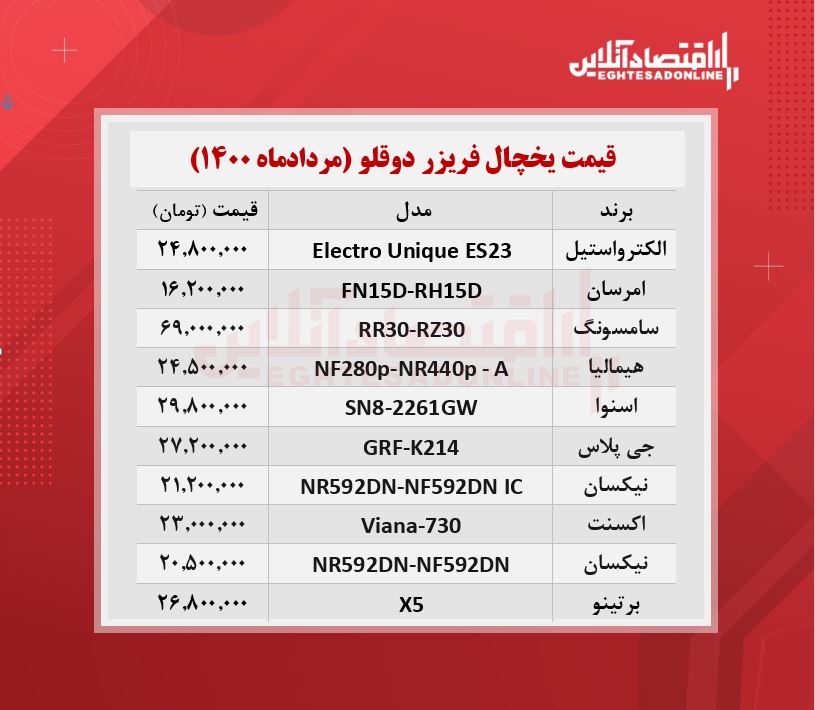 قیمت جدید یخچال فریزر دوقلو /۲۷مردادماه قیمت جدید یخچال فریزر دوقلو /۲۷مردادماه