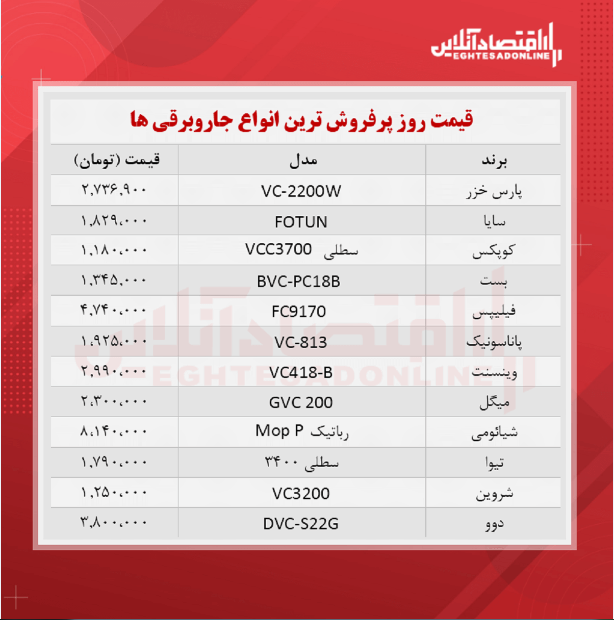 پرفروشترین جاروبرقی های بازار چند؟ پرفروشترین جاروبرقی های بازار چند؟