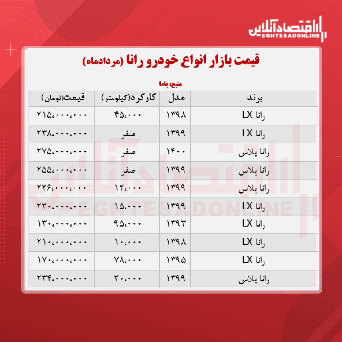 رانا امروز ۲۳۸ میلیون تومان معامله شد + جدول رانا امروز ۲۳۸ میلیون تومان معامله شد + جدول