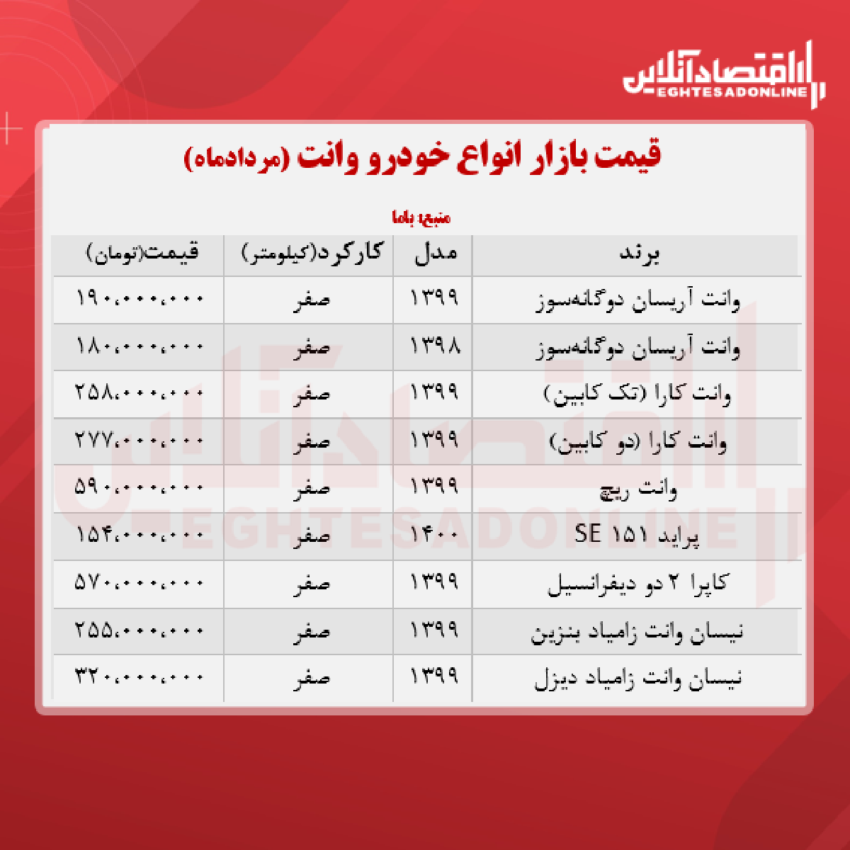 قیمت وانت در هفته چهارم مرداد + جدول