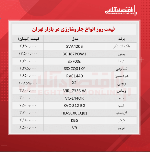 قیمت جدید انواع جارو شارژی + جدول قیمت جدید انواع جارو شارژی + جدول