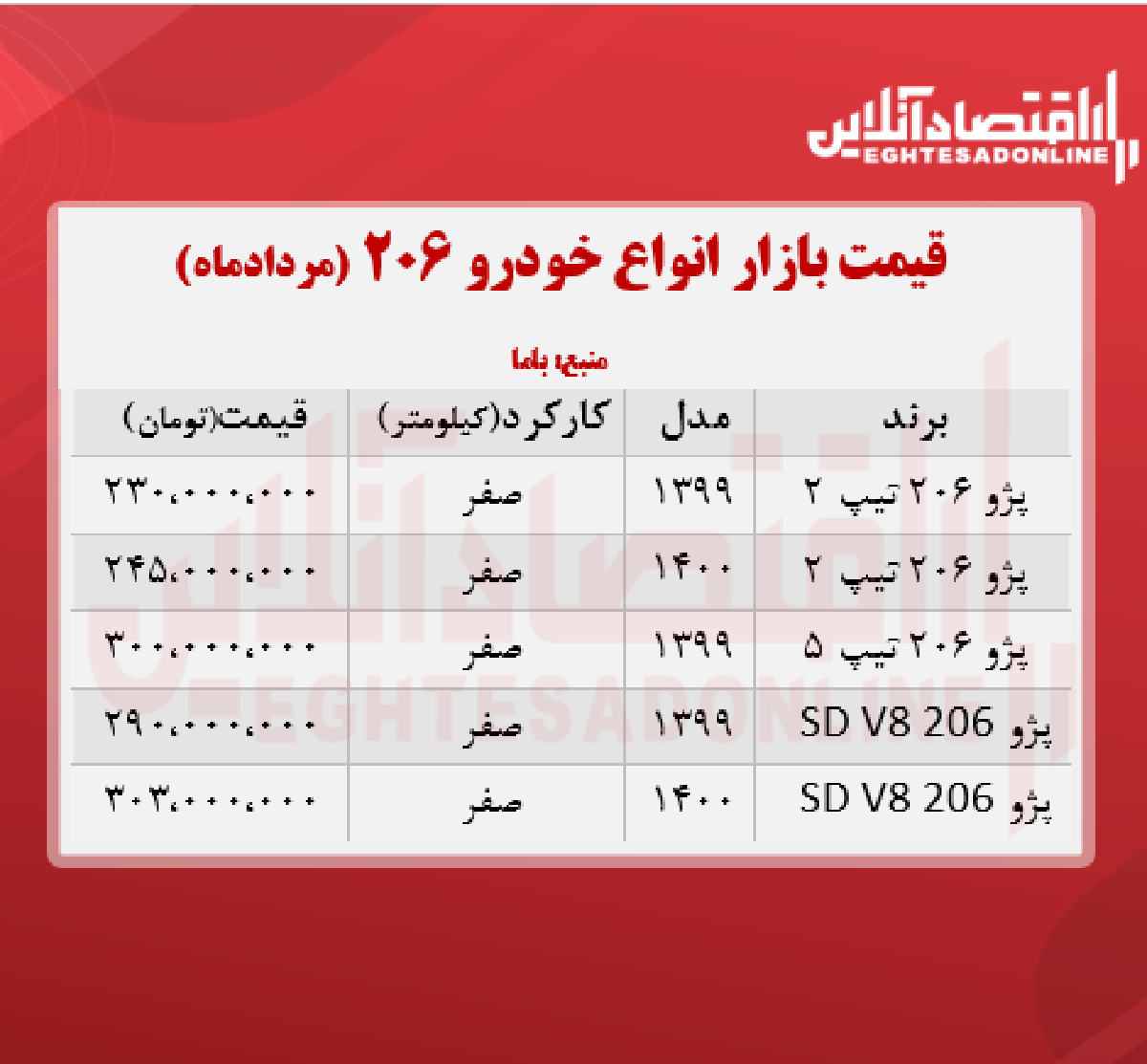 قیمت انواع ۲۰۶ در تهران + جدول قیمت انواع ۲۰۶ در تهران + جدول