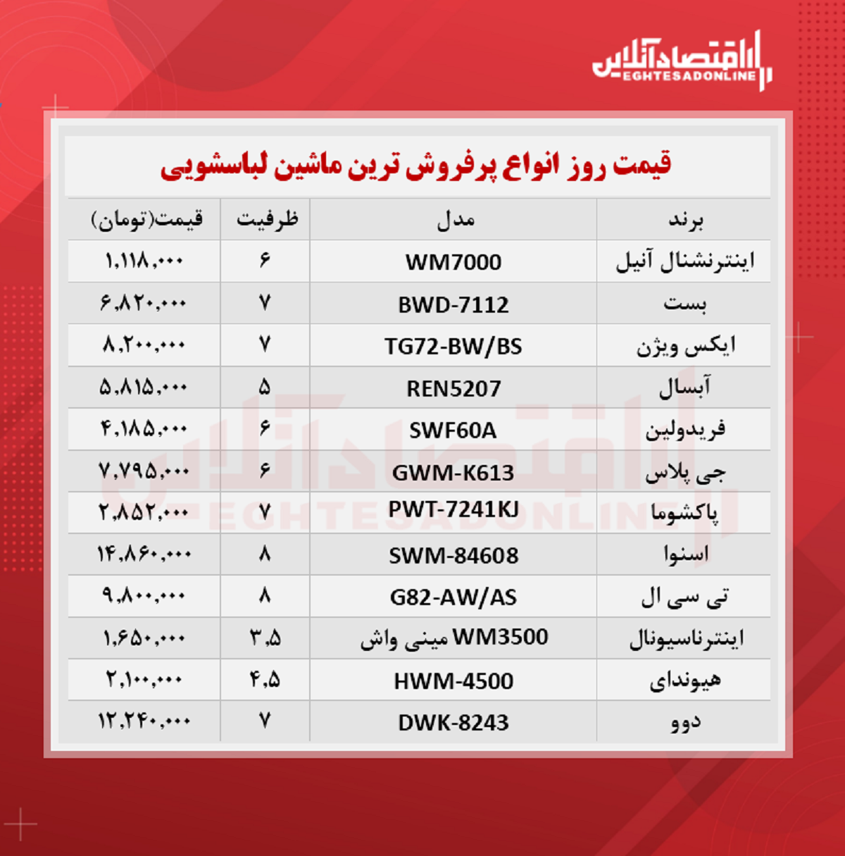 پر فروش ترین مدل های ماشین لباسشویی (مرداد ۱۴۰۰) پر فروش ترین مدل های ماشین لباسشویی (مرداد ۱۴۰۰)