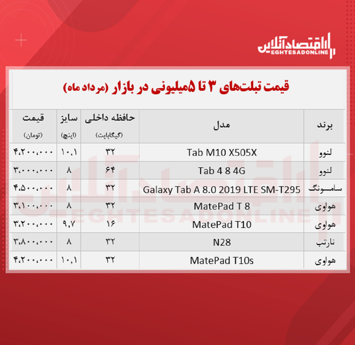 با ۵میلیون چه تبلتی میتوان خرید؟ +جدول با ۵میلیون چه تبلتی میتوان خرید؟ +جدول