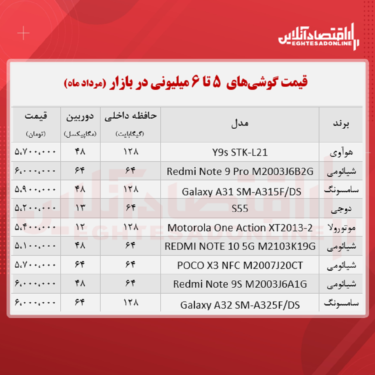 قیمت گوشی (محدوده ۶ میلیون تومان) قیمت گوشی (محدوده ۶ میلیون تومان)