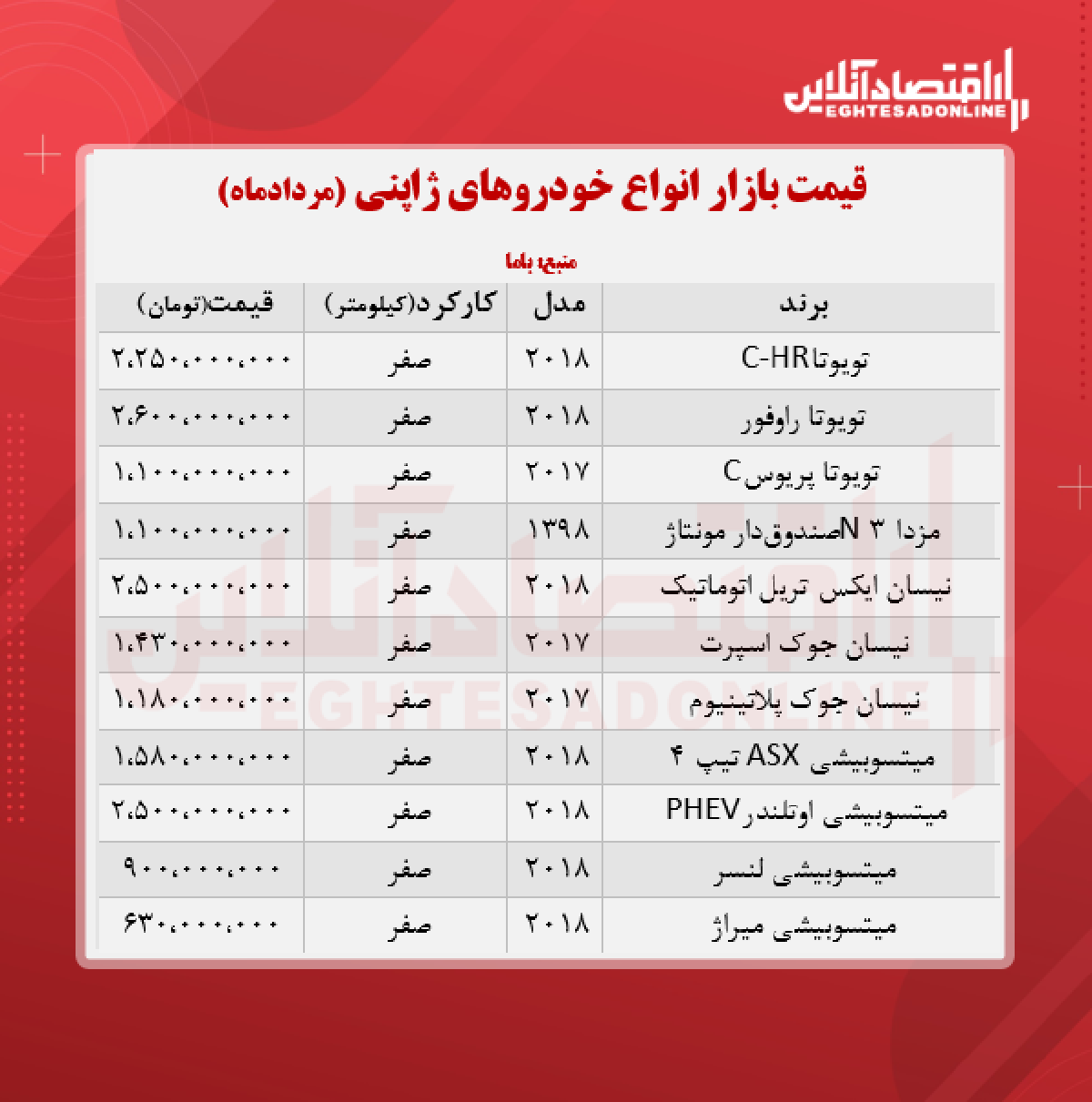 خودروهای ژاپنی در پایتخت چند؟ + جدول خودروهای ژاپنی در پایتخت چند؟ + جدول