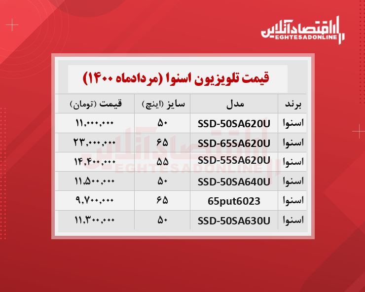 قیمت جدید تلویزیون اسنوا / ۲۸مردادماه قیمت جدید تلویزیون اسنوا / ۲۸مردادماه