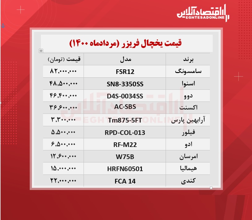 قیمت جدید یخچال + جدول / ۲۸مردادماه