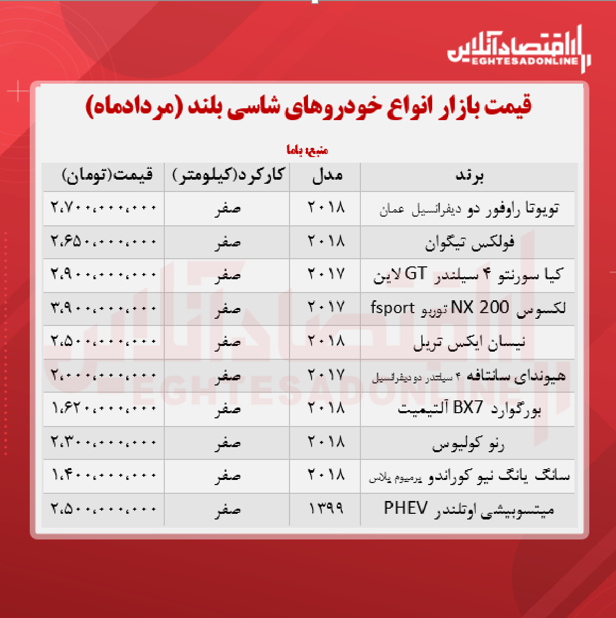 قیمت روز خودروهای شاسی بلند + جدول قیمت روز خودروهای شاسی بلند + جدول