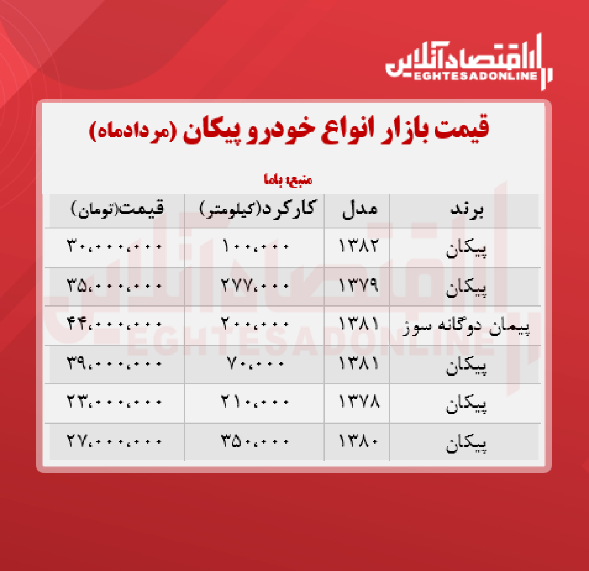 قیمت روز پیکان + جدول قیمت روز پیکان + جدول