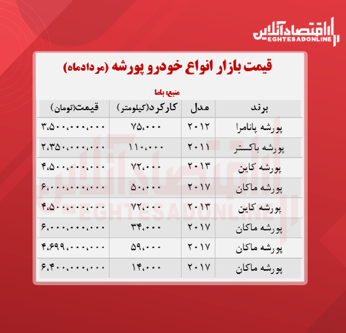 قیمت انواع پورشه در تهران + جدول قیمت انواع پورشه در تهران + جدول