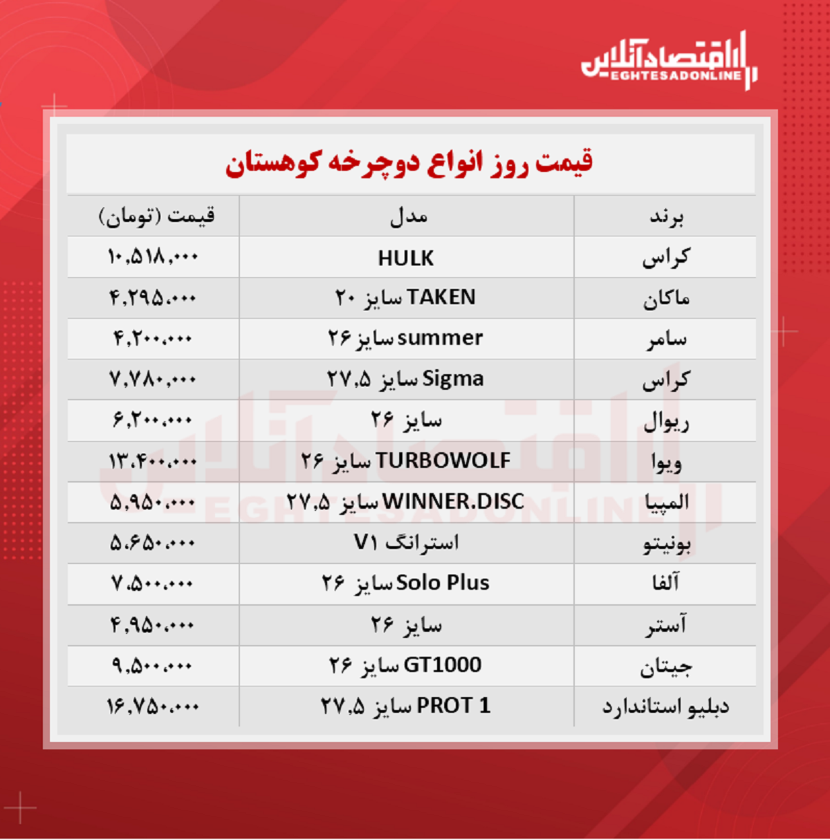 قیمت جدید دوچرخه کوهستان (مرداد ۱۴۰۰)