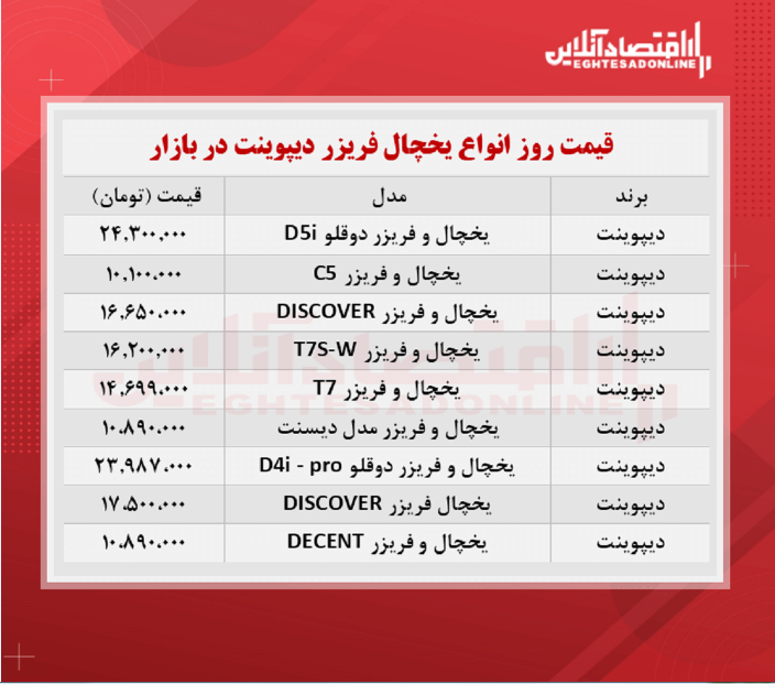 قیمت یخچال فریزر دیپوینت (۱۴۰۰/۵/۲۹) قیمت یخچال فریزر دیپوینت (۱۴۰۰/۵/۲۹)